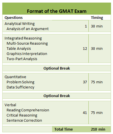 ما هو اختبار GMAT ؟